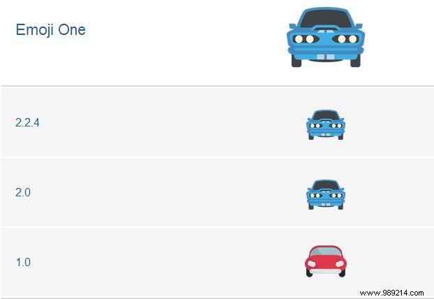 MTE Explains:How Emoji Work 