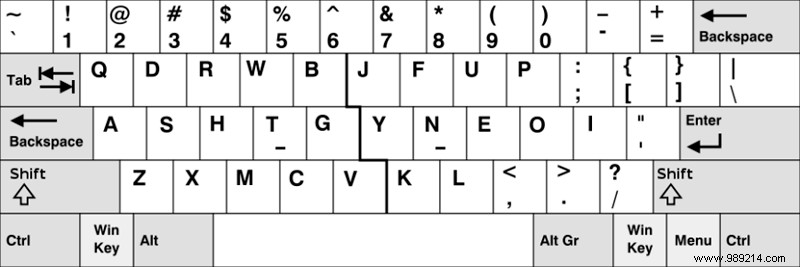 Do alternate keyboard layouts really work? 