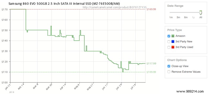 Why are SSD prices suddenly dropping? 