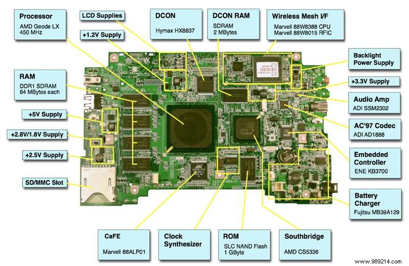 What makes a computer fast? 