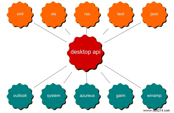 MTE Explains:What is an API? 