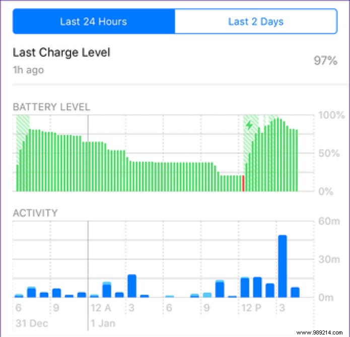 Top 15 Battery Saving Tips for iOS 12 