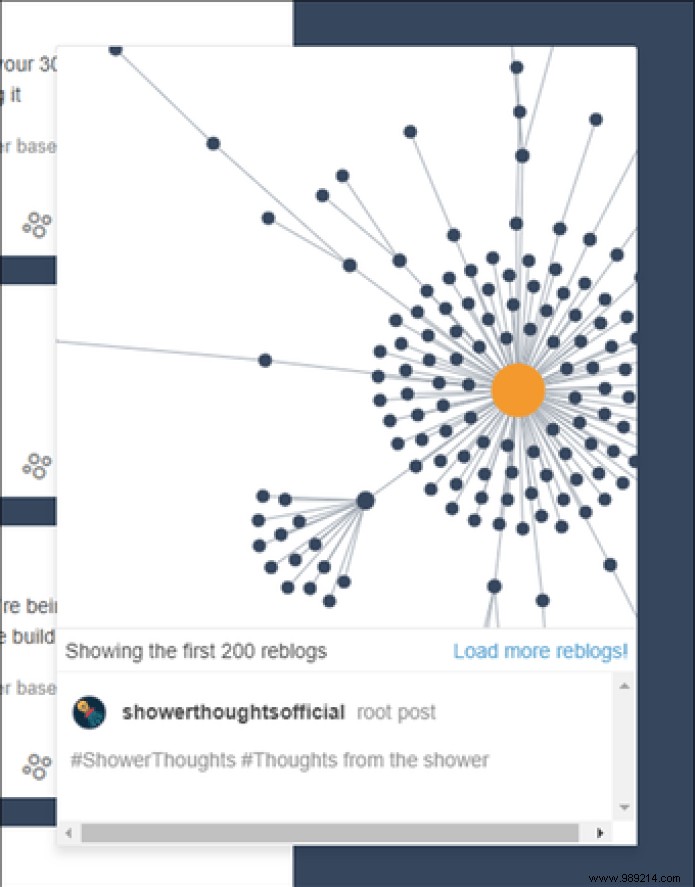 6 Cool Tumblr Labs Features You Need to Try Today 