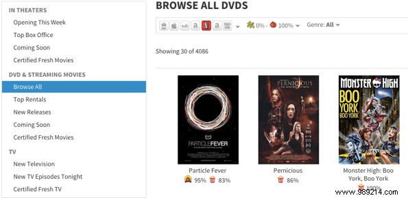 How to Find the Top Rated Netflix Movies and TV Shows 