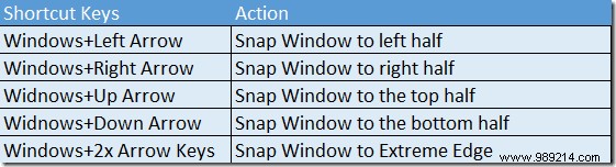 Windows Snap, Windows 10 Snap Assist:Explained 