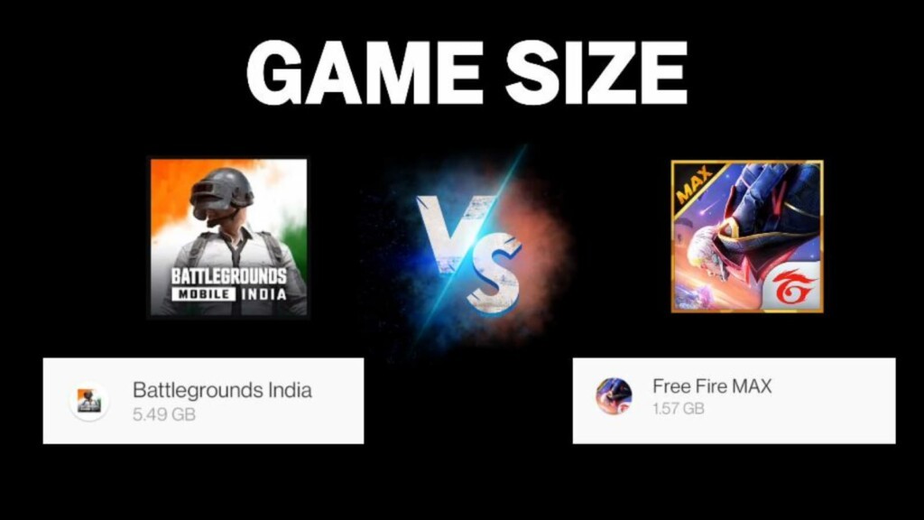 Free Fire Max vs BGMI (Battlegrounds Mobile India):Know the Similarities and Differences 