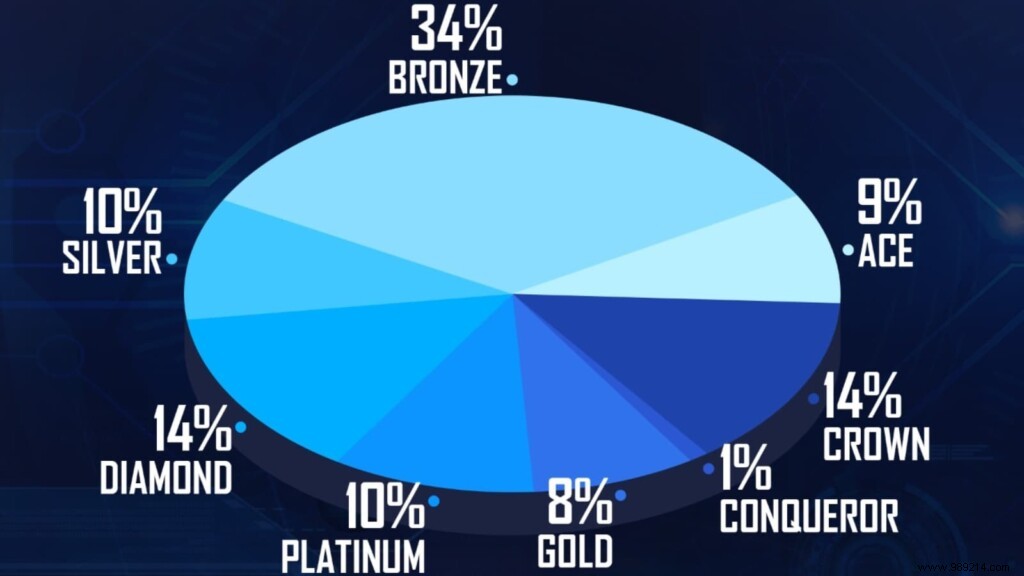 PUBG Mobile Ban Panoramic:Anti-Cheat System Bans 868,457 Accounts This Week 