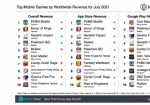 PUBG Mobile beats Garena Free Fire to highest revenue in July 2021 