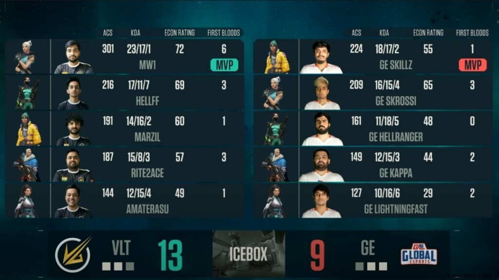 Valorant Conquerors Championship:VCC Grand Final | Global Esports vs. Velocity Gaming Results 