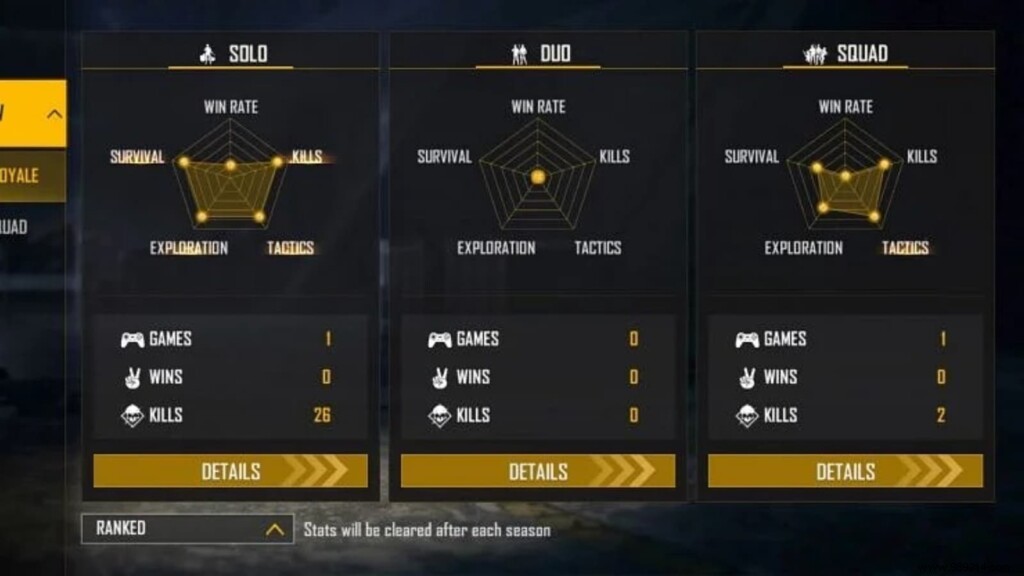 Alpha FF Free Fire ID, Stats, K/D Report, Stats, YouTube Channel, Monthly Income &More for September 2021 