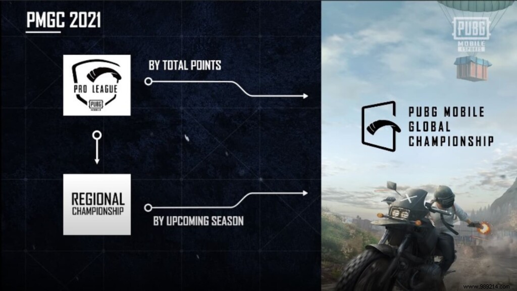 Tencent Announces PUBG Mobile Global Championship 2021 (PMGC) with $6 Million USD Prize Pool 