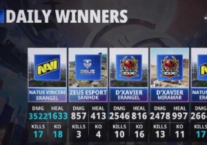 PUBG Mobile World Invitational (PMWI) East Day 3:Overall Ranking, MVP &More 