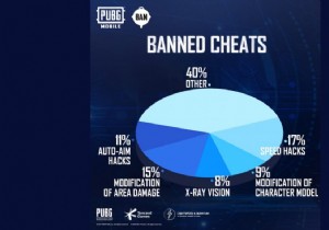 Ban Report:Over 1.15 Million Accounts Banned By PUBG Mobile Anti-Cheat System This Week 