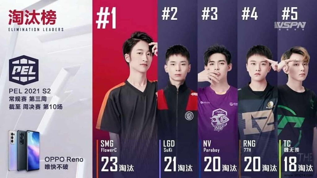 PUBG Mobile:LGD Gaming has won the PEL 2021 Season 2 week 3 