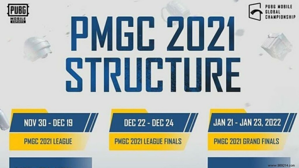 PUBG Mobile Global Championship 2021 (PMGC):Qualified Teams, Structure, Schedule &More 