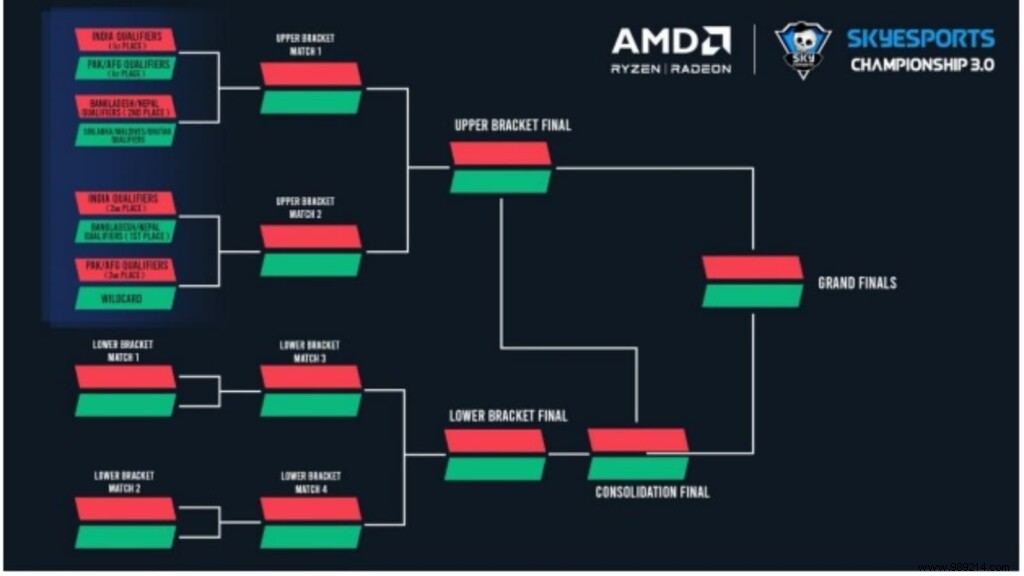 Valorant Skyesports Championship Format 3.0, prize pool, distribution and everything you need to know 