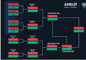 Valorant Skyesports Championship Format 3.0, prize pool, distribution and everything you need to know 