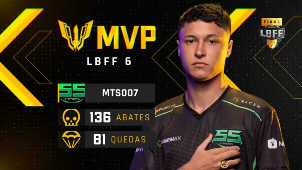 B4 Esports crowned new champions of the Liga Brasileira de Free Fire (LBFF) 6 