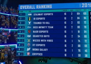 PUBG Mobile Pro League MENA &South Asia Championship Season 1:Stalwart Esports Win League Stadium 