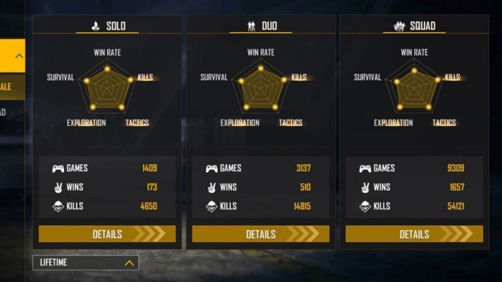 Insta Gamer vs B2K (Born2Kill):Who Has the Best Free Fire Stats for November 2021? 