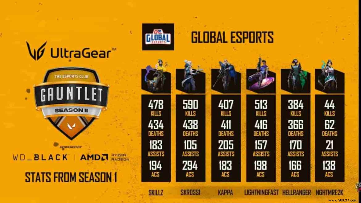 Valorant Tec Gauntlet Season 2 announces top 16 participating teams and group draws 