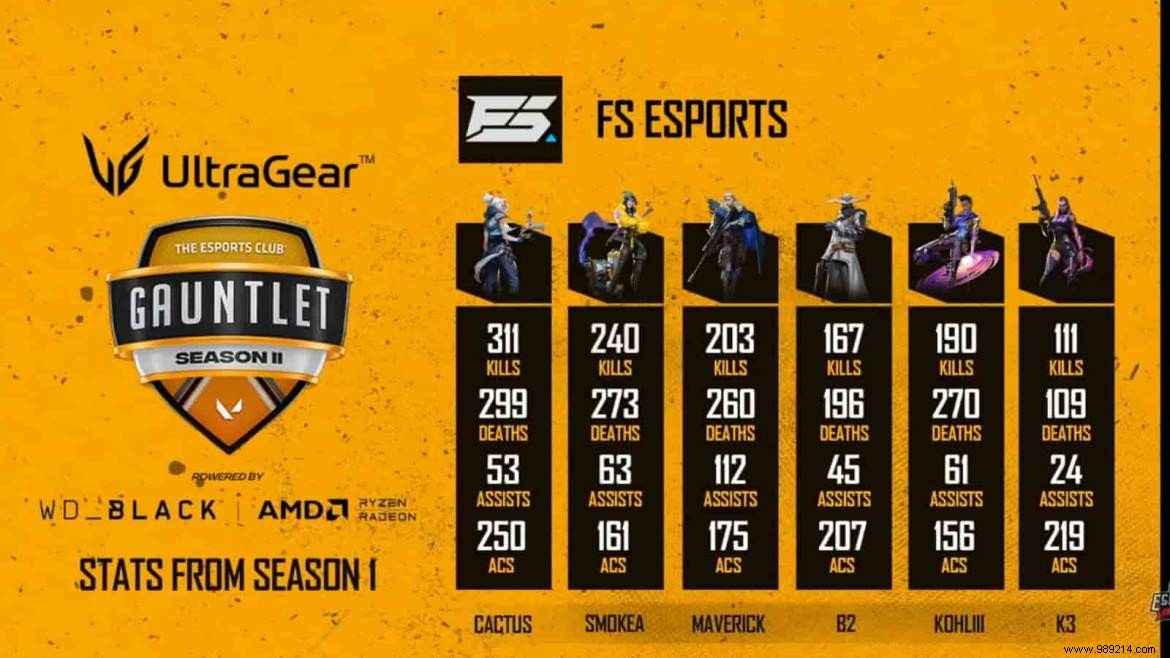 Valorant Tec Gauntlet Season 2 announces top 16 participating teams and group draws 