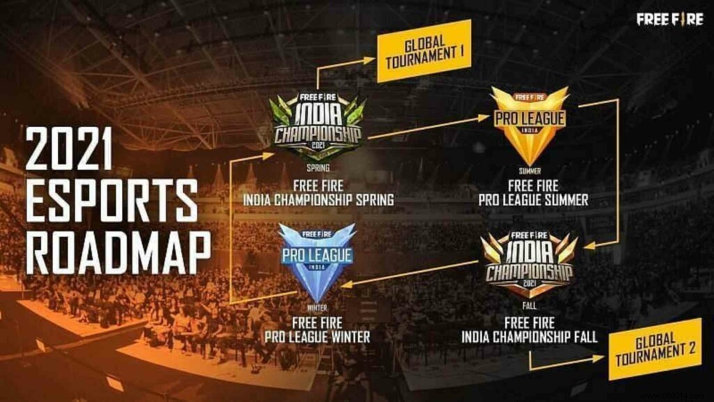 Free Fire Asia Championships 2021 and EMEA Invitational 2021 will be held online in November 2021 