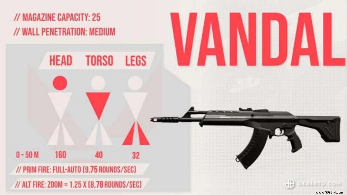 5 tips to control vandalism recoil in Valorant:spray control and more 