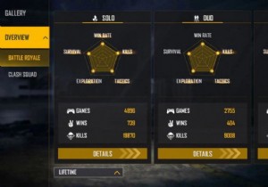 Nobru vs Colonel:Who has the best free fire stats for December 2021? 