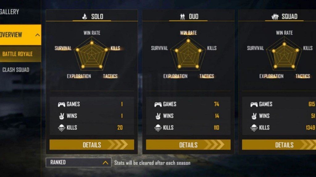 Nobru vs Colonel:Who has the best free fire stats for December 2021? 