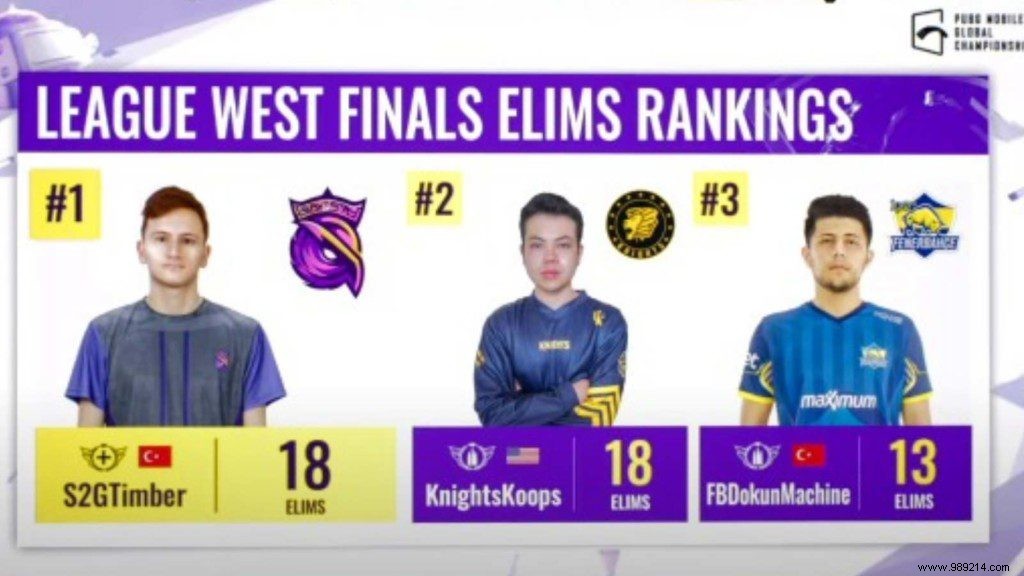 PUBG Mobile Global Championship 2021 West League Finals:S2G Esports emerge on top after day one 