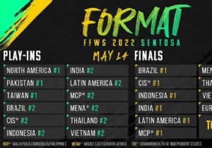 Free Fire World Series 2022 Sentosa Format And More 