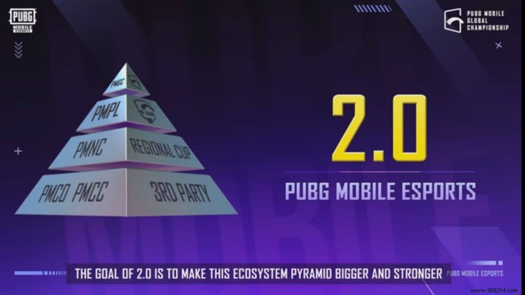 Tencent Reveals PUBG Mobile Esports Roadmap for 2022 