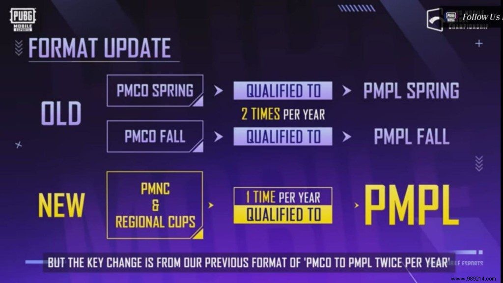 Tencent Reveals PUBG Mobile Esports Roadmap for 2022 