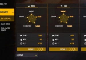 Raistar Free Fire ID, Stats, K/D Ratio, Monthly Income, YouTube Channel And More For February 2022 