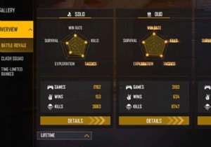 SK Sabir Boss Free Fire ID, K/D Ratio, Stats, Monthly Income, YouTube Channel and more for February 2022 