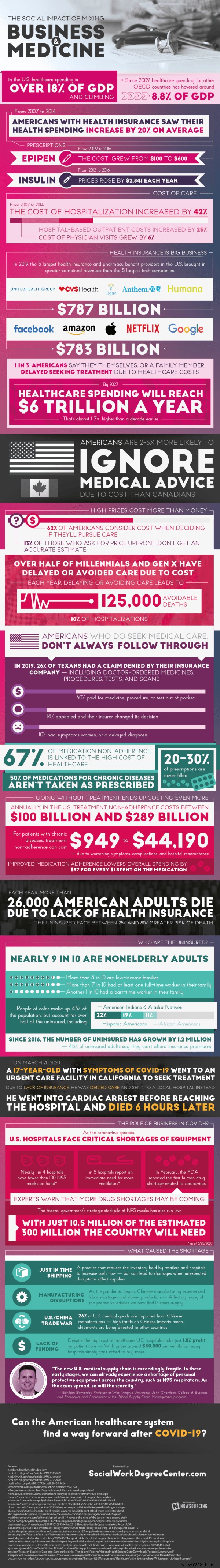 Is there a social impact to mixing business and medicine? 