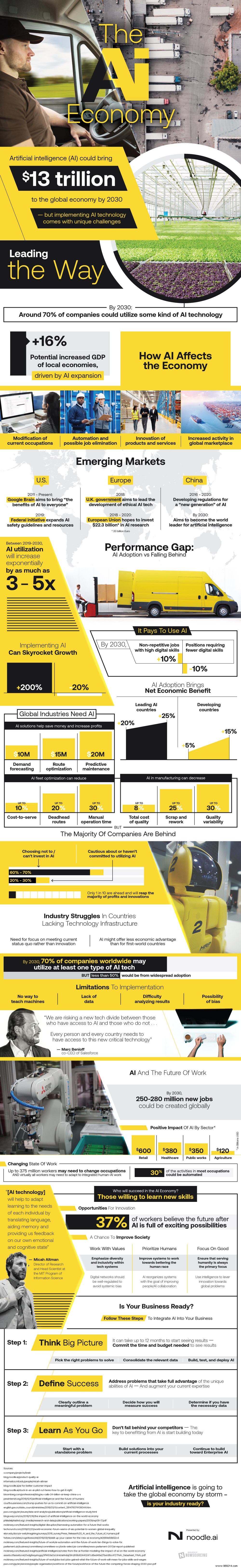 Adjusting your business mindset to the AI ​​economy 