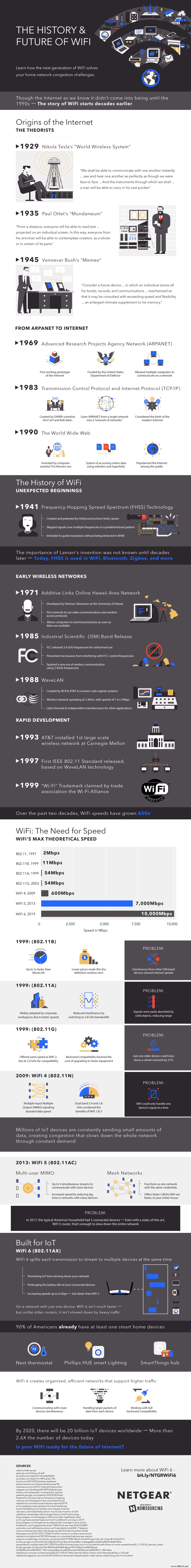 How WiFi6 will improve your home (and your business) 