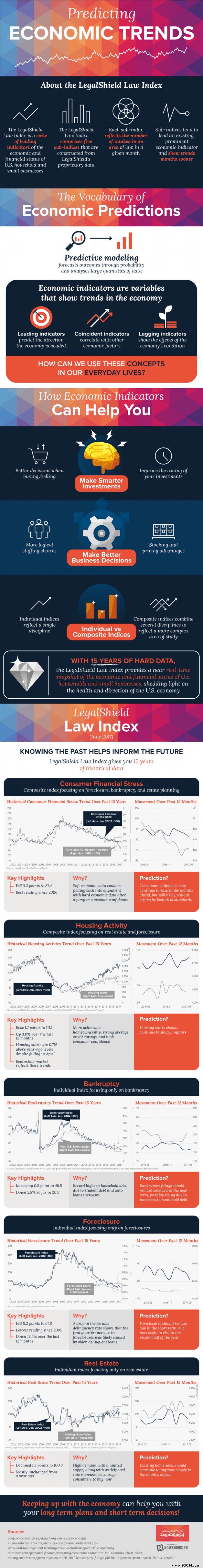 How to make better business decisions by paying attention to the economy 