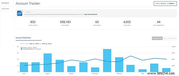 5 Instagram tools that can improve brand performance 