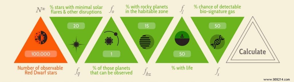 What are the chances that other intelligent species exist in the Universe? 