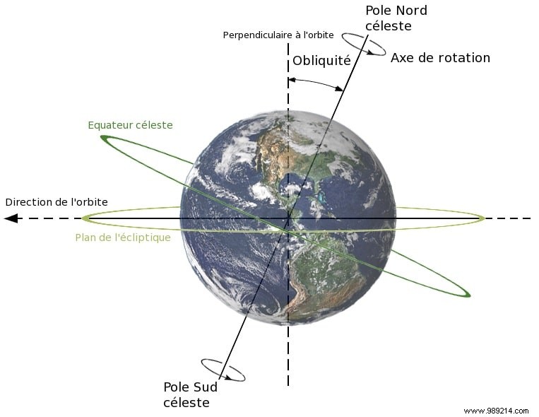 What would happen if the Earth suddenly stopped spinning? 