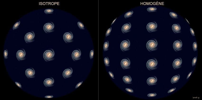 How many atoms are there in the observable Universe? 