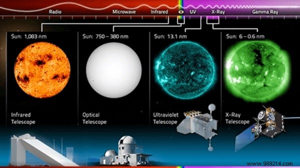 What color is the Sun? 