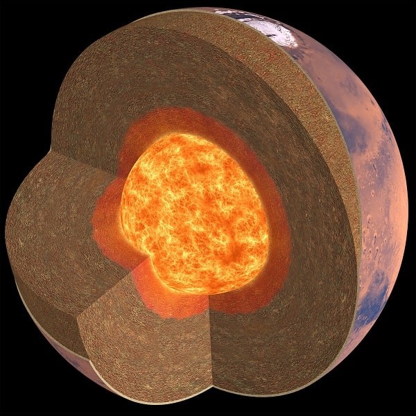 How did the Martian magnetic field disappear? 