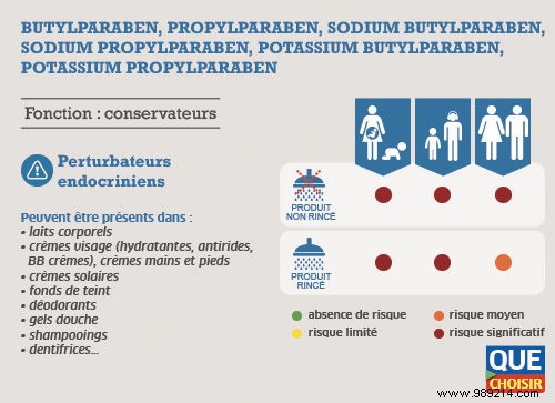 Would organic cosmetics disturb conventional cosmetics? 