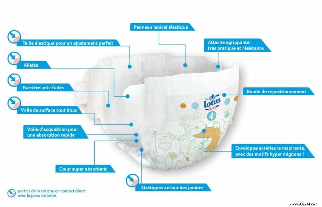 Lotus Baby Touch diaper review 