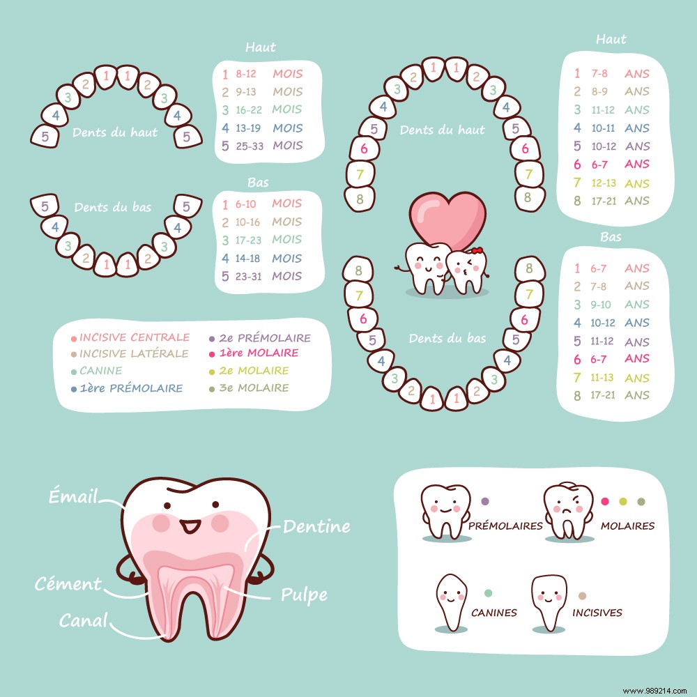 Baby:How to relieve teething? 