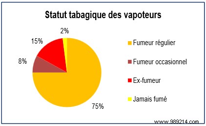 The electronic cigarette:risky or not? 